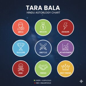 Circular infographic of Hindu astrology Tara Bala with nine color-coded icons representing different star positions on a cosmic background.