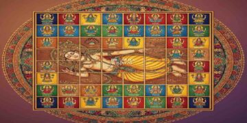 A colorful and intricate AI-generated Vastu Purusha Mandala diagram showing the Vastu Purusha lying within a grid, surrounded by various Vedic deities and directional labels in a traditional artistic style.