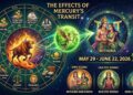 Astrological representation of planet Mercury transit in Gemini zodiac sign with horoscope charts.