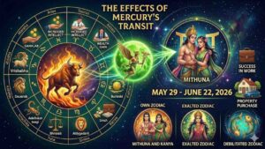 Astrological representation of planet Mercury transit in Gemini zodiac sign with horoscope charts.