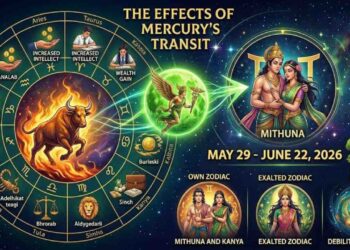 Astrological representation of planet Mercury transit in Gemini zodiac sign with horoscope charts.