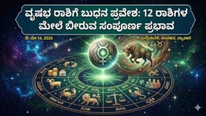 An illustrative representation of Mercury (Budha) entering the Taurus zodiac sign (Vrishabha Rashi), displayed above a detailed zodiac wheel with all 12 signs labeled in Kannada.