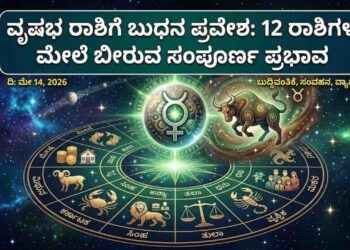 An illustrative representation of Mercury (Budha) entering the Taurus zodiac sign (Vrishabha Rashi), displayed above a detailed zodiac wheel with all 12 signs labeled in Kannada.