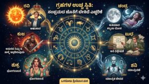 Digital illustration of a zodiac wheel with nine planets showing the intense energy and negative behavioral impacts of exalted planets like Sun, Moon, and Mars.