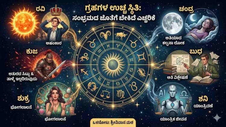 Digital illustration of a zodiac wheel with nine planets showing the intense energy and negative behavioral impacts of exalted planets like Sun, Moon, and Mars.