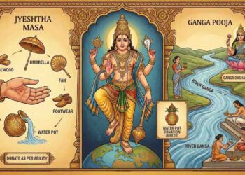 An infographic illustration of Jyeshtha Masa featuring Lord Trivikrama standing on a globe in the center, traditional donation items like sandalwood, umbrella, and water pot on the left, and devotees performing Ganga Pooja by the river on the right.