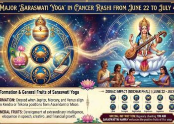 An astrological infographic showing Goddess Saraswati on a lotus with a veena, alongside the zodiac charts for Jupiter, Venus, and Mercury alignment in Cancer (Karkataka Rashi) for Saraswati Yoga 2026.
