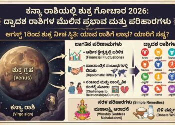 Infographic explaining the impact of Venus transit in Virgo (Shukra Gochara 2026) in Kannada, featuring global financial effects, 12 zodiac predictions, and astrology remedies.