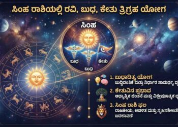 Astrology illustration showing the Trigraha Yoga of Sun, Mercury, and Ketu in Simha Rasi (Leo) with zodiac wheel background in Kannada typography.