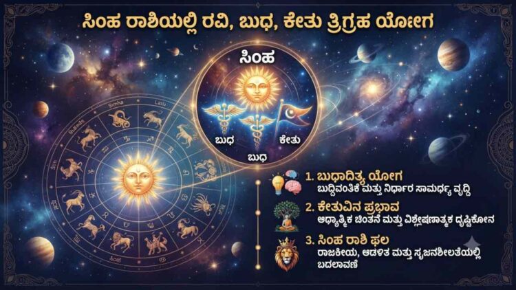 Astrology illustration showing the Trigraha Yoga of Sun, Mercury, and Ketu in Simha Rasi (Leo) with zodiac wheel background in Kannada typography.
