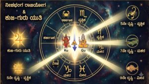 Astrology chart showing Mars and Jupiter conjunction in Cancer creating Neecha Bhanga Raja Yoga with zodiac aspects.