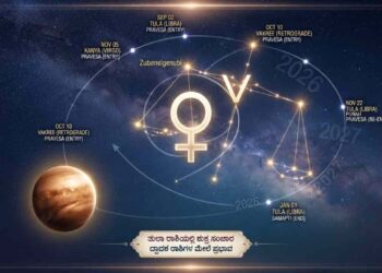 Astrological transit of planet Venus in Libra (Tula Rashi) showing planetary movements and zodiac effects for 2026-2027.