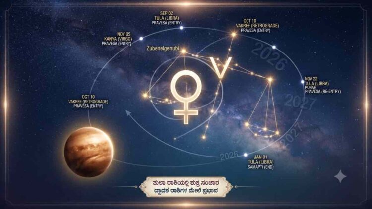 Astrological transit of planet Venus in Libra (Tula Rashi) showing planetary movements and zodiac effects for 2026-2027.